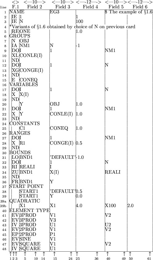 \begin{figure}
% latex2html id marker 9575
\begin{center}
\begin{tabular}{r\ve...
...iptsize 50}~~~~~~~~~{\scriptsize 61}}\\
\end{tabular} \end{center} \end{figure}