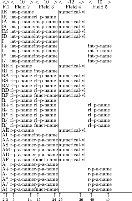 \begin{figure}\begin{center}
\begin{tabular}{\vert@{}c@{}\vert@{}l@{}\vert@{}l@...
...ize 49}}&
\multicolumn{1}{@{}c@{}}{~}\\
\end{tabular} \end{center} \end{figure}