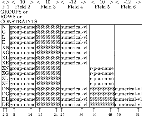 \begin{figure}\begin{center}
\begin{tabular}{\vert@{}c@{}\vert@{}l@{}\vert@{}l@...
...iptsize 50}~~~~~~~~~{\scriptsize 61}}\\
\end{tabular} \end{center} \end{figure}