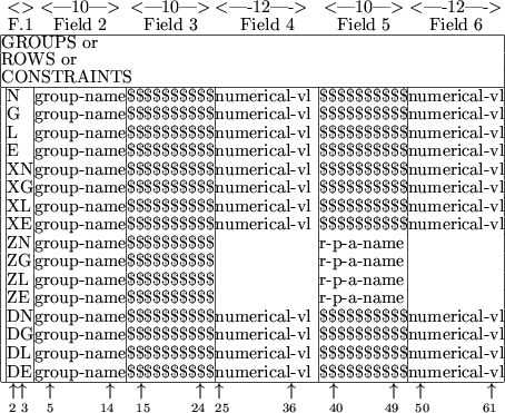 \begin{figure}\begin{center}
\begin{tabular}{\vert@{}c@{}\vert@{}l@{}\vert@{}l@...
...iptsize 50}~~~~~~~~~{\scriptsize 61}}\\
\end{tabular} \end{center} \end{figure}