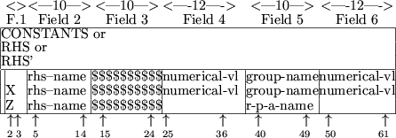 \begin{figure}\begin{center}
\begin{tabular}{\vert@{}c@{}\vert@{}l@{}\vert@{}l@...
...iptsize 50}~~~~~~~~~{\scriptsize 61}}\\
\end{tabular} \end{center} \end{figure}