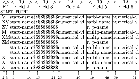 \begin{figure}\begin{center}
\begin{tabular}{\vert@{}c@{}\vert@{}l@{}\vert@{}l@...
...ize 50}~~~~~~~~~{\scriptsize 61}$\,$}\\
\end{tabular} \end{center} \end{figure}