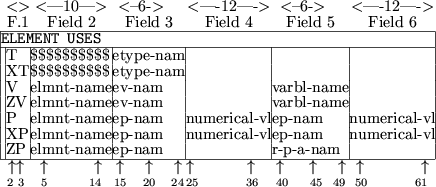 \begin{figure}\begin{center}
\begin{tabular}{\vert@{}c@{}\vert@{}l@{}\vert@{}l@...
...ize 50}~~~~~~~~~{\scriptsize 61}$\,$}\\
\end{tabular} \end{center} \end{figure}