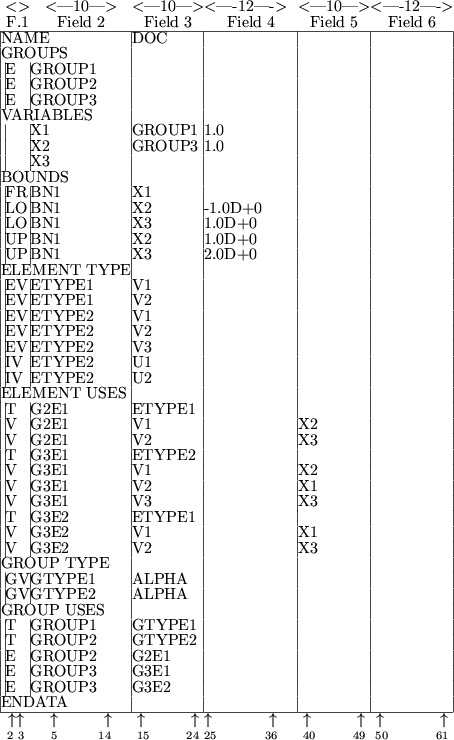 \begin{figure}\begin{center}
\begin{tabular}{\vert@{}c@{}\vert@{}l@{}\vert@{}l@...
...iptsize 50}~~~~~~~~~{\scriptsize 61}}\\
\end{tabular} \end{center} \end{figure}