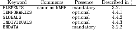 \begin{figure}
% latex2html id marker 10108
\begin{center}
\begin{tabular}{lll...
... & & mandatory & \ref{S2.2.2} \\
\hline
\end{tabular} \end{center} \end{figure}