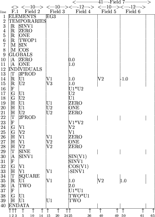 \begin{figure}\begin{center}
\begin{tabular}{r\vert@{}c@{}\vert@{}l@{}\vert@{}l...
...lumn{1}{@{}c@{}}{~~~{\scriptsize 65}}\\
\end{tabular} \end{center} \end{figure}