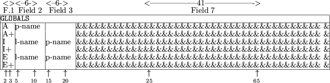 \begin{figure}\begin{center}
\begin{tabular}{\vert@{}c@{}\vert@{}l@{}\vert@{}l@...
...~~~~~~~~~~~~~~$\,${\scriptsize 65}}
\\
\end{tabular} \end{center} \end{figure}