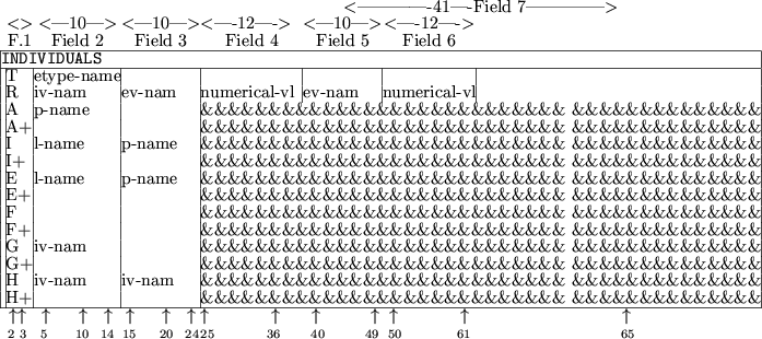 \begin{figure}\begin{center}
\begin{tabular}{\vert@{}c@{}\vert@{}l@{}\vert@{}l@...
...1}{@{}c@{}}{~~$\,\,${\scriptsize 65}}\\
\end{tabular} \end{center} \end{figure}