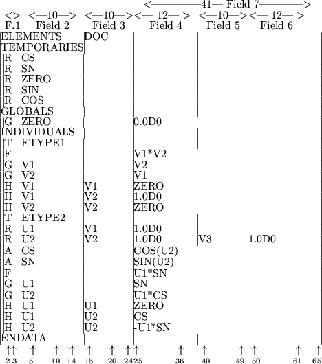 \begin{figure}\begin{center}
\begin{tabular}{\vert@{}c@{}\vert@{}l@{}\vert@{}l@...
...olumn{1}{@{}c@{}}{~~{\scriptsize 65}}\\
\end{tabular} \end{center} \end{figure}