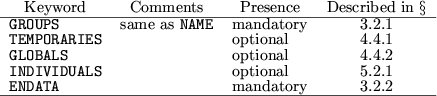 \begin{figure}
% latex2html id marker 10281
\begin{center}
\begin{tabular}{lll...
... & & mandatory & \ref{S2.2.2} \\
\hline
\end{tabular} \end{center} \end{figure}