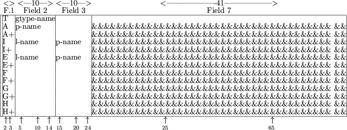 \begin{figure}\begin{center}
\begin{tabular}{\vert@{}c@{}\vert@{}l@{}\vert@{}l@...
...~~~~~~~~~~~~~~{\scriptsize 65}$\,$}
\\
\end{tabular} \end{center} \end{figure}