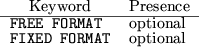 \begin{figure}\begin{center}
\begin{tabular}{ll}
\multicolumn{1}{c}{Keyword} &...
...al \\
{\tt FIXED FORMAT} & optional \\
\end{tabular} \end{center} \end{figure}